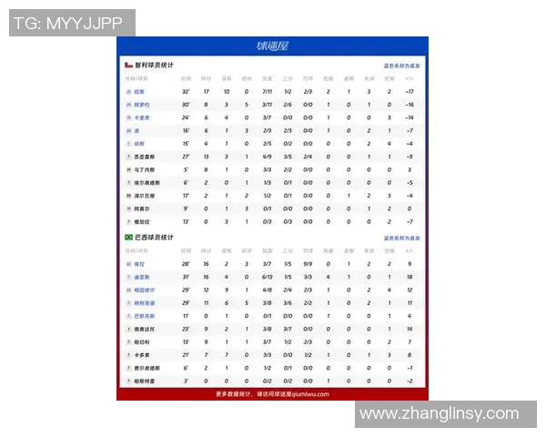 巴西与智利世预赛精彩回放分析及比赛亮点总结