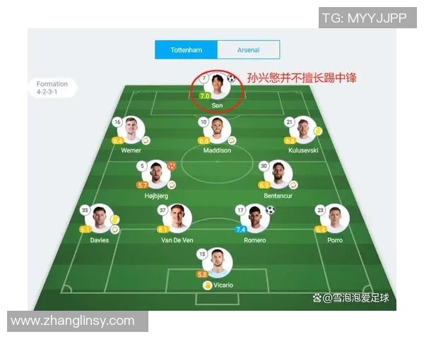 利物浦与热刺对决分析：战术布局与球员表现的深度剖析