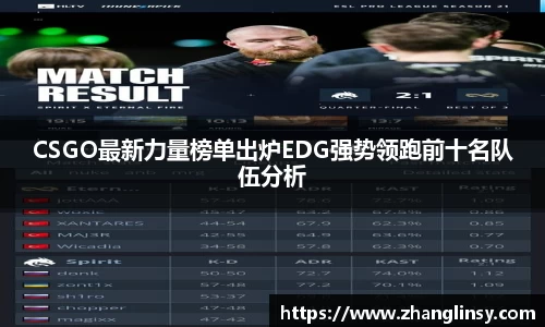 CSGO最新力量榜单出炉EDG强势领跑前十名队伍分析