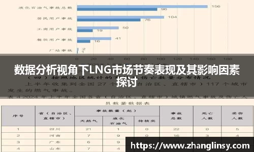 数据分析视角下LNG市场节奏表现及其影响因素探讨